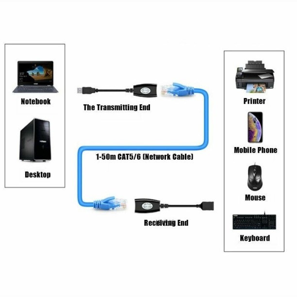 USB RJ45 Extension Adapter Up To 150ft Length USB-RJXT rj45 Metal Computer Desk – black - Image 2