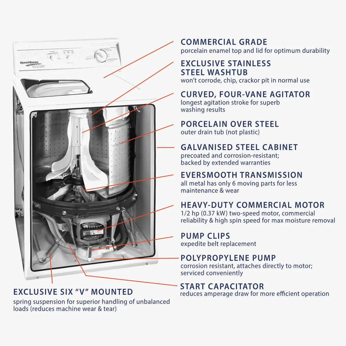 Speed Queen Top Loader Washing Machine — LWS21NW - Image 2