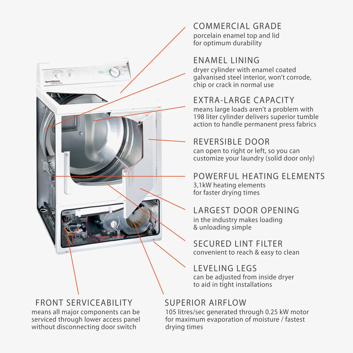 Speed Queen 8.2kg Tumble Dryer — LDE3TRG - Image 2