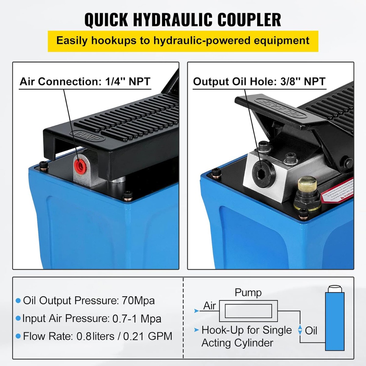 MAC AFRIC 10,000 PSI Pneumatic Powered Hydraulic Actuated Foot Pump - Image 4
