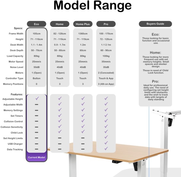ORRO Eco Electric Standing Desk Frame - Quiet Motor, Ergonomic, Sit-stand Office Table – White - Image 7