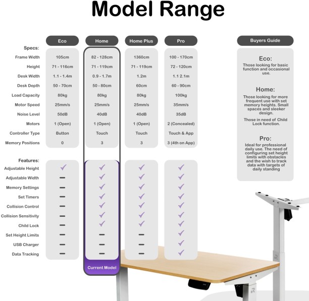 ORRO Home Electric Standing Desk Frame - Memory, Adjustable Width, Sit-stand Office Table – White - Image 7