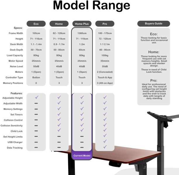 ORRO Home Plus Electric Standing Desk - Memory, Height Adjustable, Sit-Stand Office Table – Black Frame with Dark Walnut Tabletop - Image 7